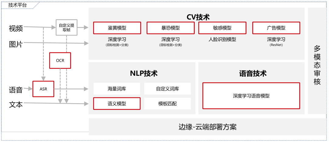 华为云：修炼防控内力，竖起游戏文娱行业安全之盾