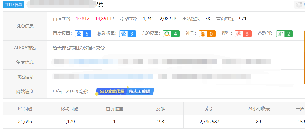 SEO内页优化，SEO内容优化，内页快速SEO优化