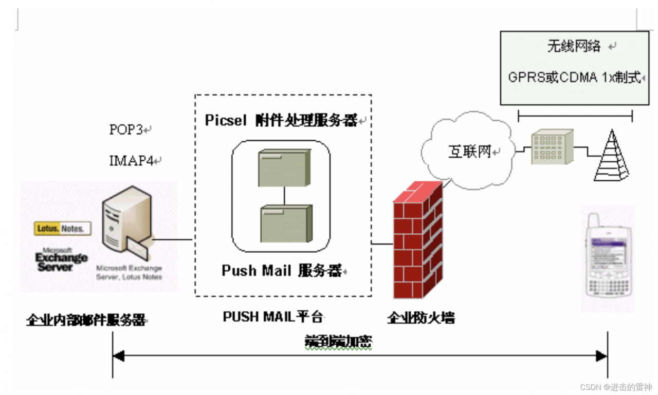 手机常识汇总