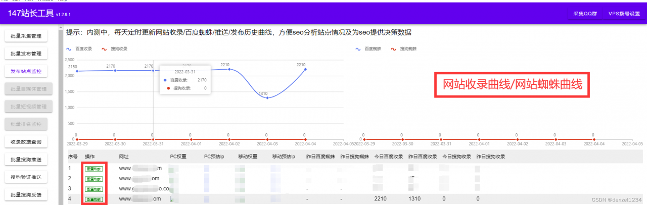 网站优化SEO包括哪些方面