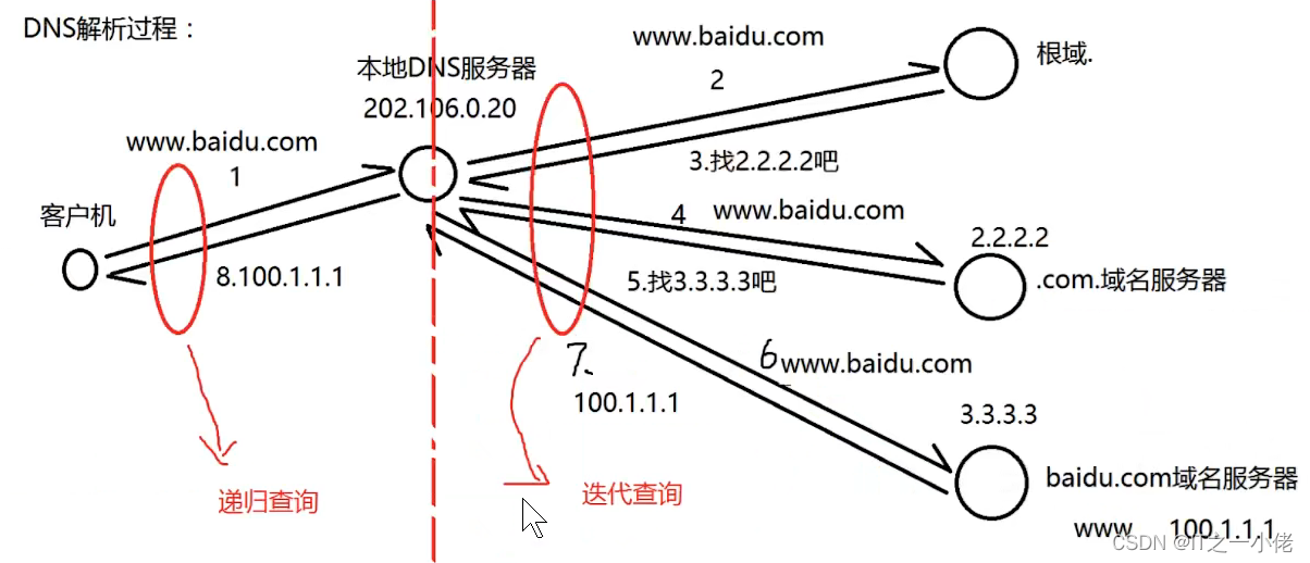 Windows系统DNS部署与安全