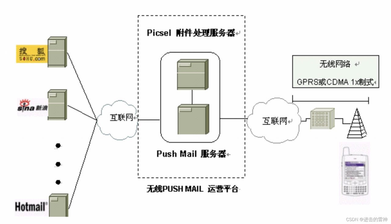 手机常识汇总