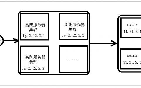 DDOS\CC流量攻击