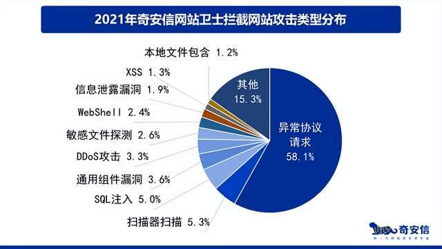 《2021中国网站安全报告》