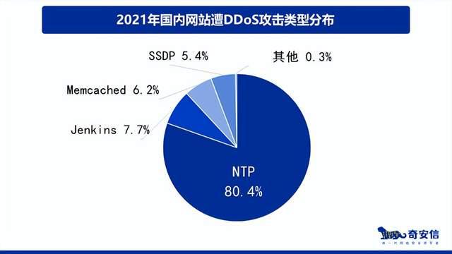 《2021中国网站安全报告》