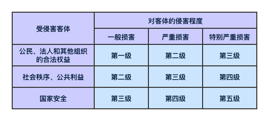 等保2.0，网站信息系统安全等级保护流程你知道吗？