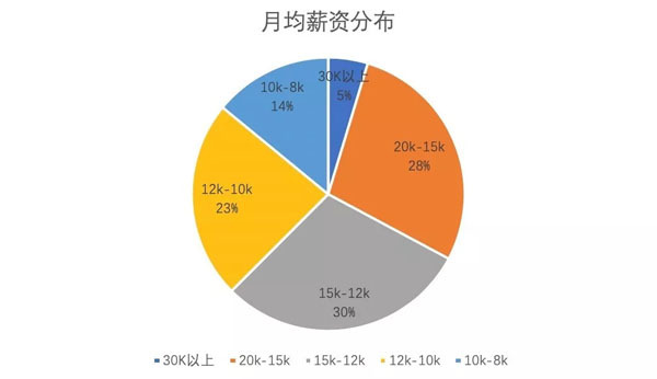 Web安全学习规划Web安全学习规划