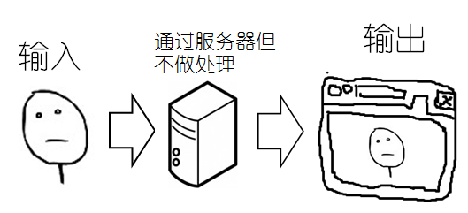 XSS网站漏洞如何修复大牛支招让您网站更安全