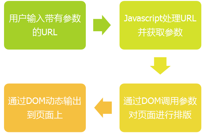 XSS网站漏洞如何修复大牛支招让您网站更安全