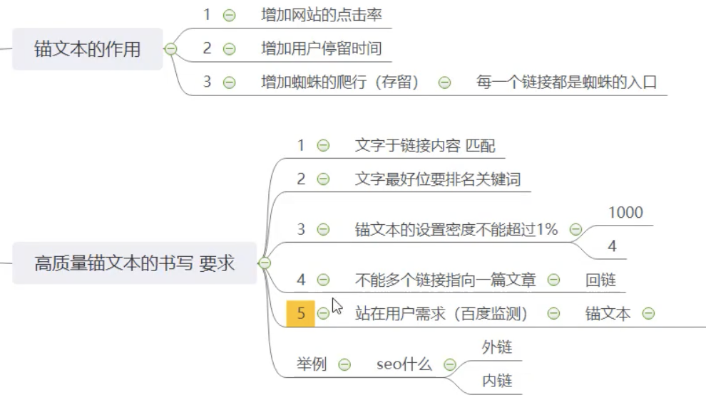 SEO网站优化基础解决方案[快速入门]