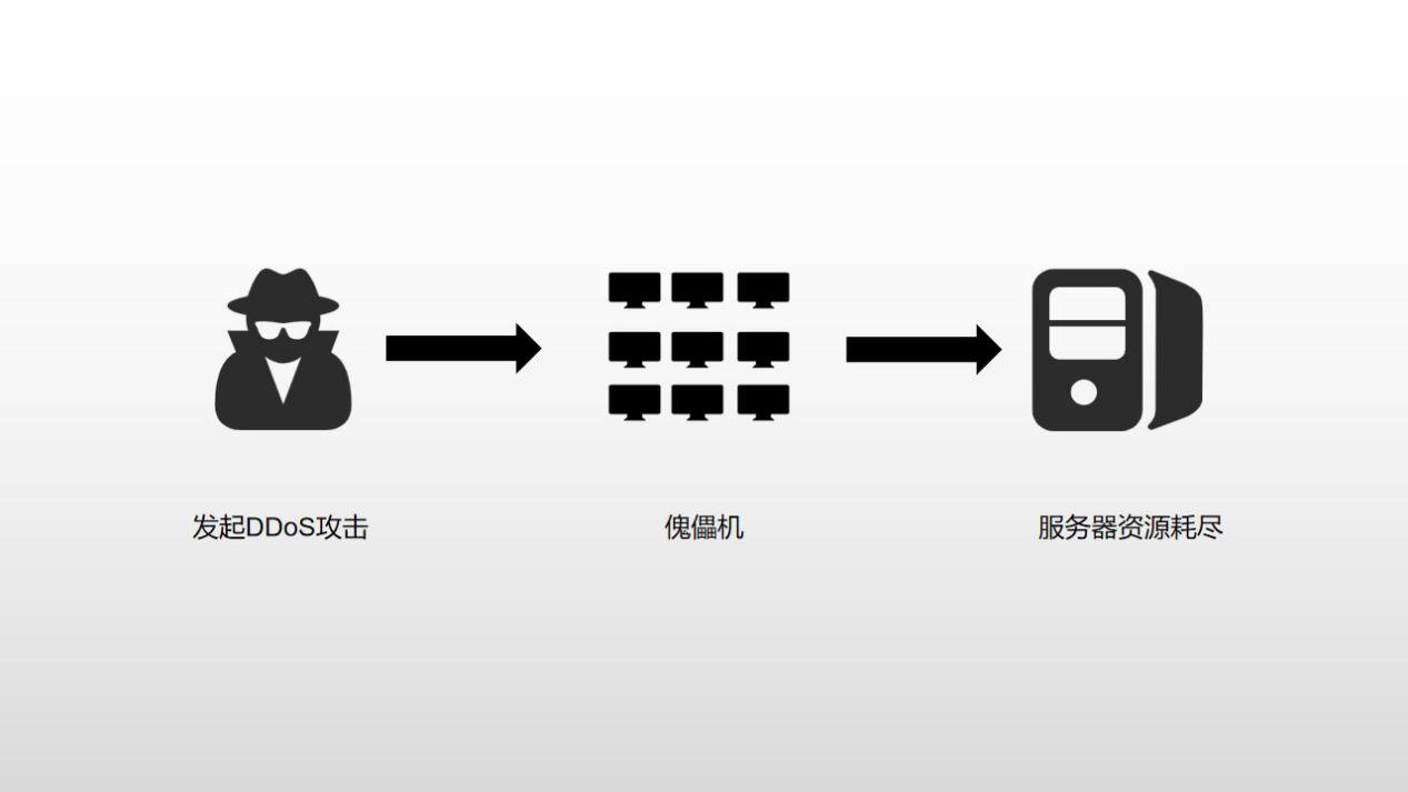 服务器被DDoS攻击怎么办？超级科技教你DDoS防御方法