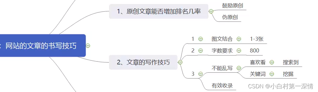 SEO百度搜索引擎优化30min了解网站排名