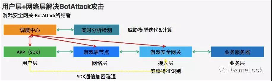 CC国内厂商现状插图