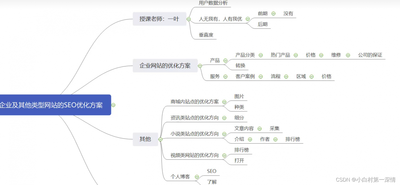 SEO百度搜索引擎优化30min了解网站排名