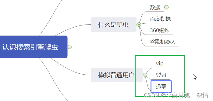 SEO百度搜索引擎优化30min了解网站排名