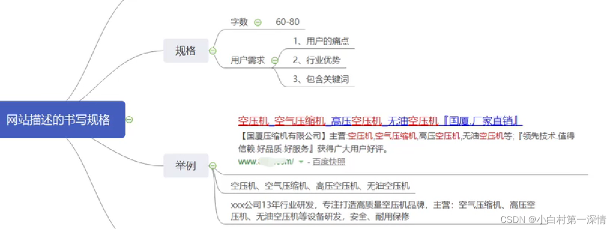 SEO百度搜索引擎优化30min了解网站排名