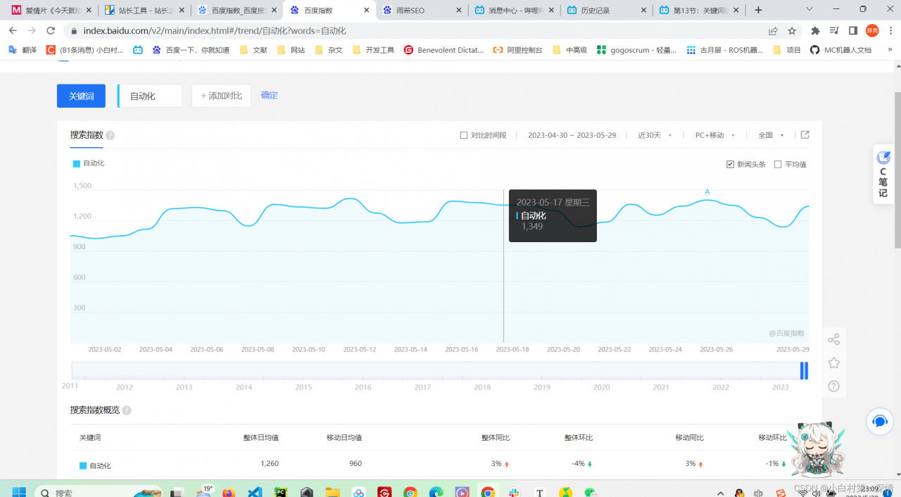 SEO百度搜索引擎优化30min了解网站排名