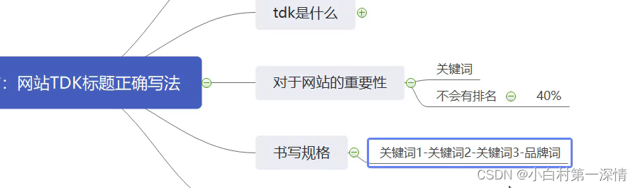 SEO百度搜索引擎优化30min了解网站排名