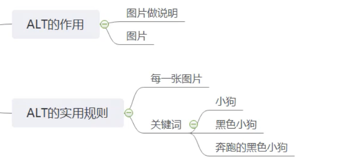 SEO网站优化基础解决方案[快速入门]