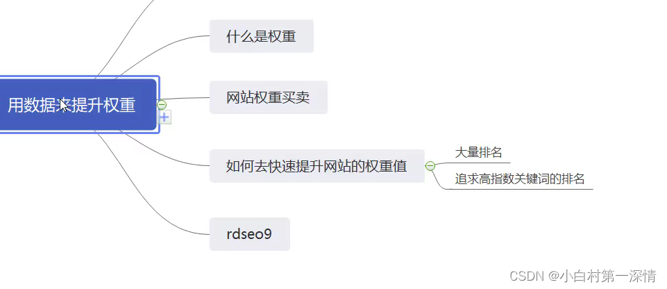 SEO百度搜索引擎优化30min了解网站排名