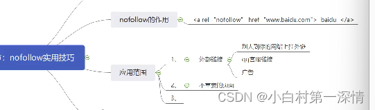 SEO百度搜索引擎优化30min了解网站排名