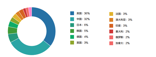 如何防止网站被攻击防止网站数据被入侵篡改