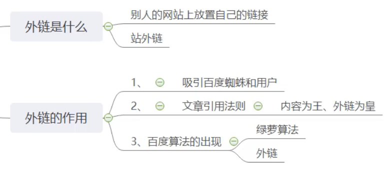 SEO网站优化基础解决方案[快速入门]