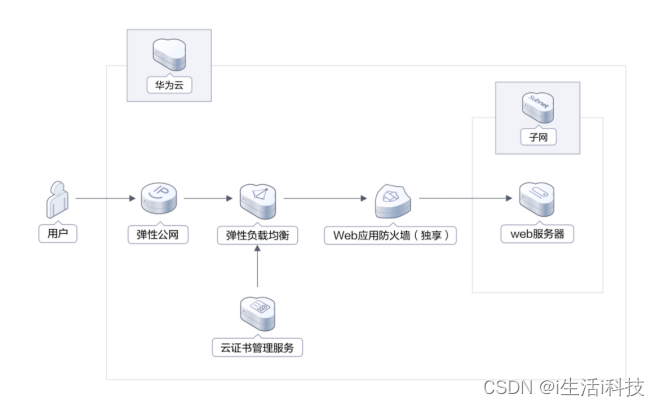 企业网站的全能保镖——华为云网站安全解决方案