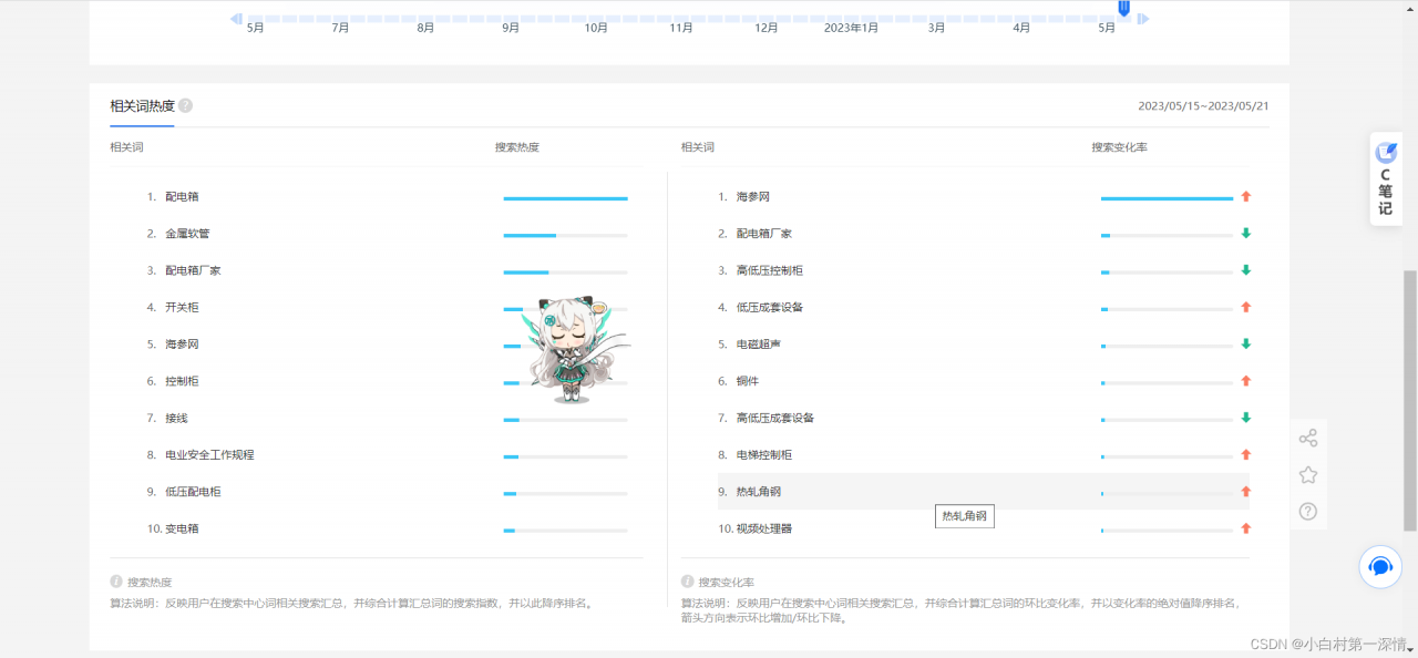 SEO百度搜索引擎优化30min了解网站排名