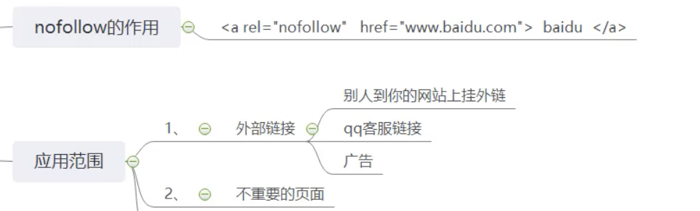 SEO网站优化基础解决方案[快速入门]