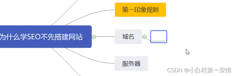 SEO百度搜索引擎优化30min了解网站排名