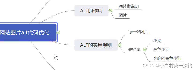 SEO百度搜索引擎优化30min了解网站排名