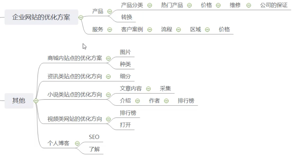 SEO网站优化基础解决方案[快速入门]