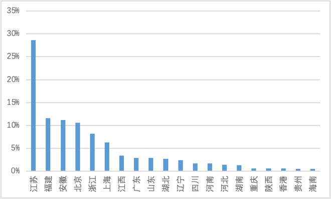 慧御云防护：2022年度报告