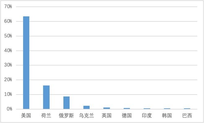 慧御云防护：2022年度报告