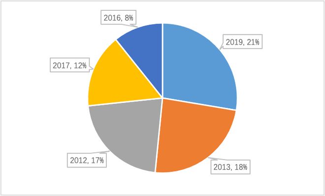 慧御云防护：2022年度报告