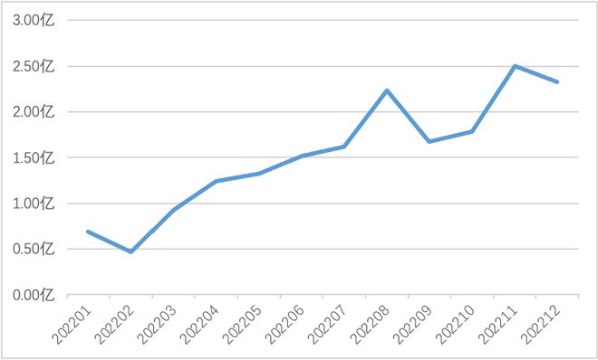 慧御云防护：2022年度报告