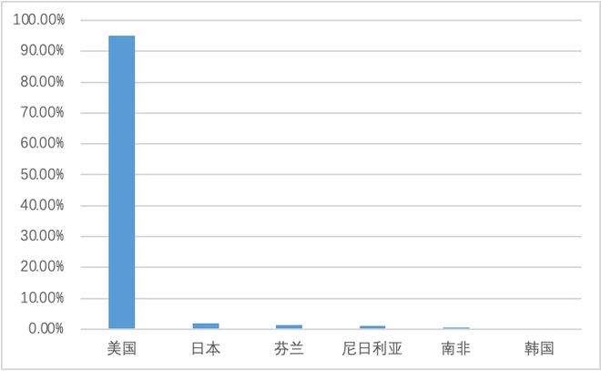 慧御云防护：2022年度报告