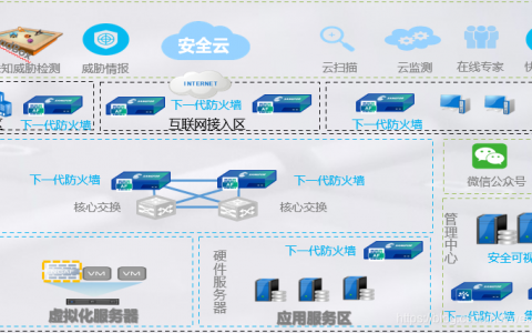 下一代防火墙组网方案