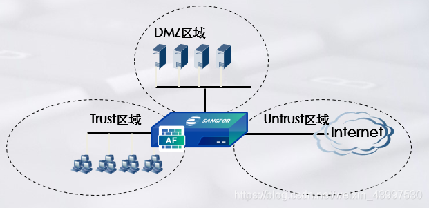 下一代防火墙组网方案