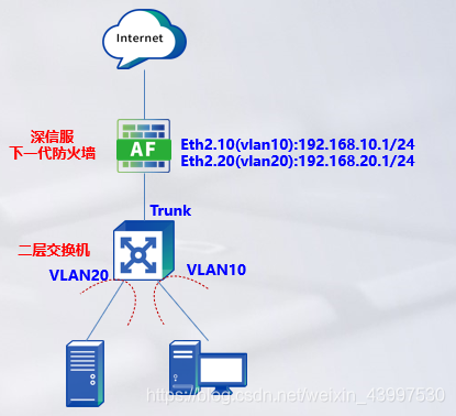 下一代防火墙组网方案