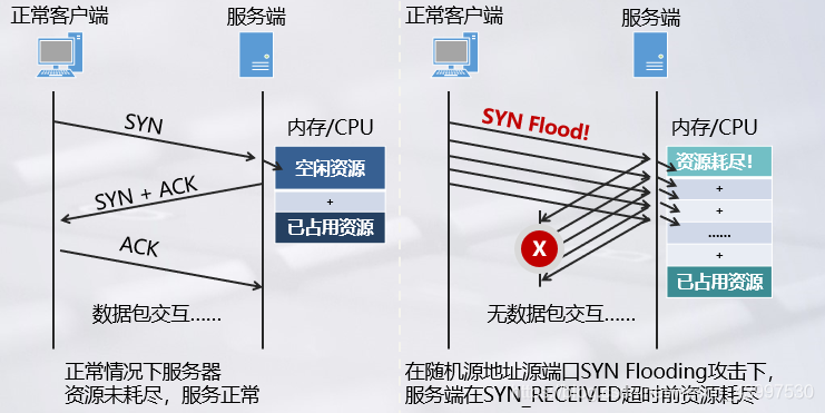 服务器安全检测和防御技术