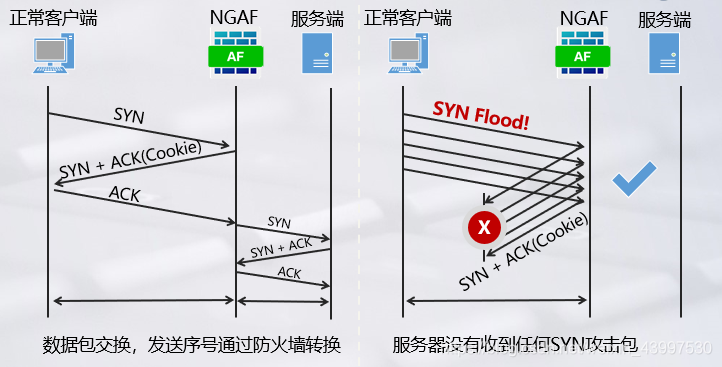 服务器安全检测和防御技术