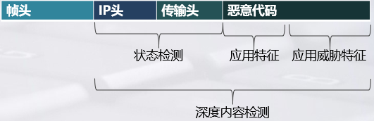 服务器安全检测和防御技术