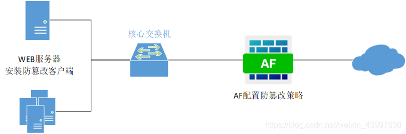 服务器安全检测和防御技术