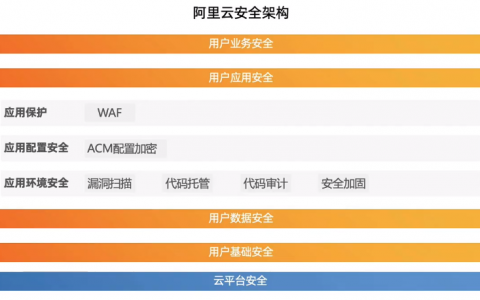 云上应用安全防护