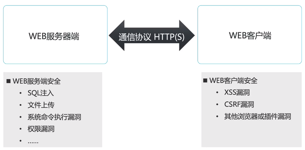 云上应用安全防护