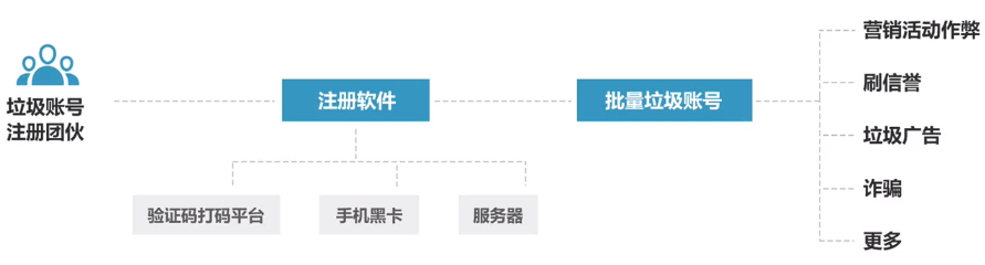 云上应用安全防护