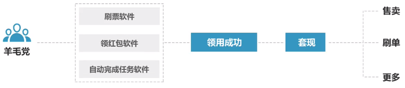 云上应用安全防护