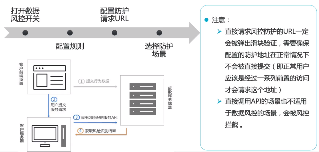 云上应用安全防护